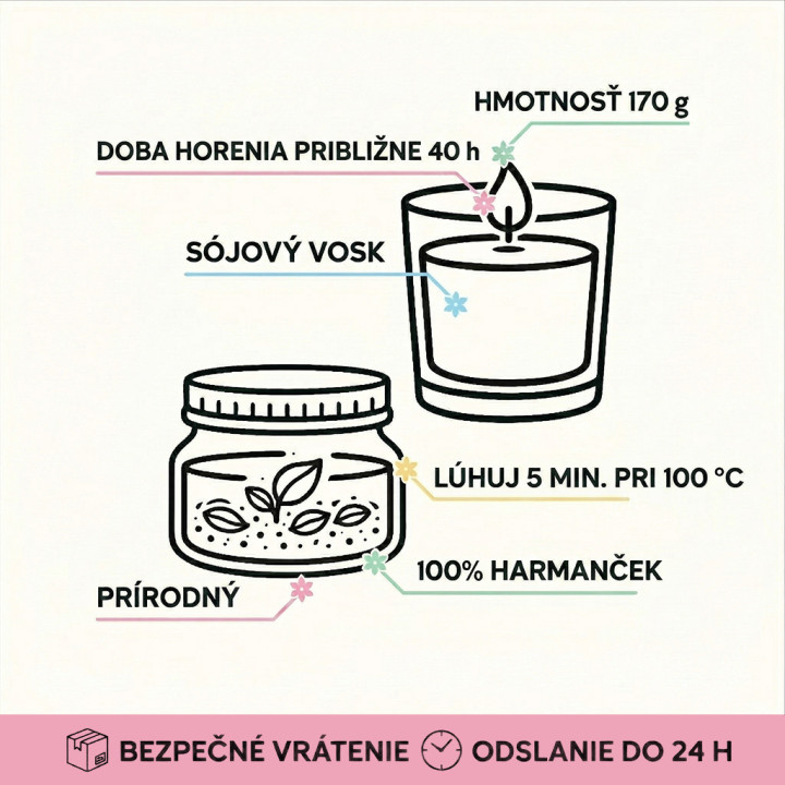 Darčekový set pre mamičku - chvíľa oddychu - vonná sviečka a čaj - Lulagogi