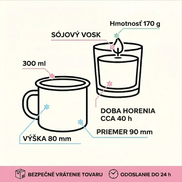 Darčekový set pre mamu – reset pre mamu – smaltovaný hrnček, podložka a čaj – Lulagogi