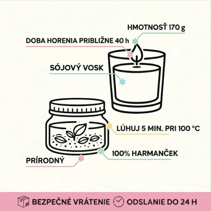 Darčekový set pre mamu – mama je nedostupná – smaltovaný hrnček, čaj, sviečka a pohľadnica – Lulagogi